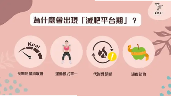 完美体育课程设计如何突破减肥平台期?