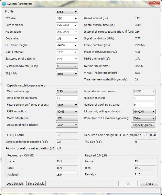 Figure 1: Selected DVB-T2 system parameters to meet the capacity requirement of at least 34 Mbit/s.